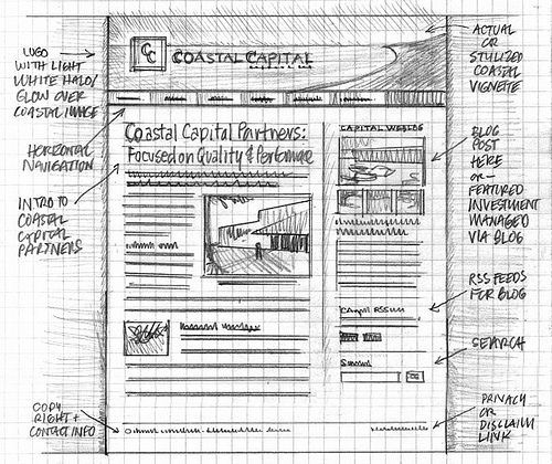 How to Wireframe a Website  DreamHost